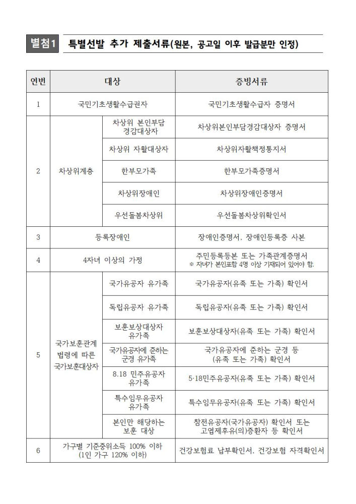 2.모집공고문(2021여름방학대학생공공일굼터사업)008
