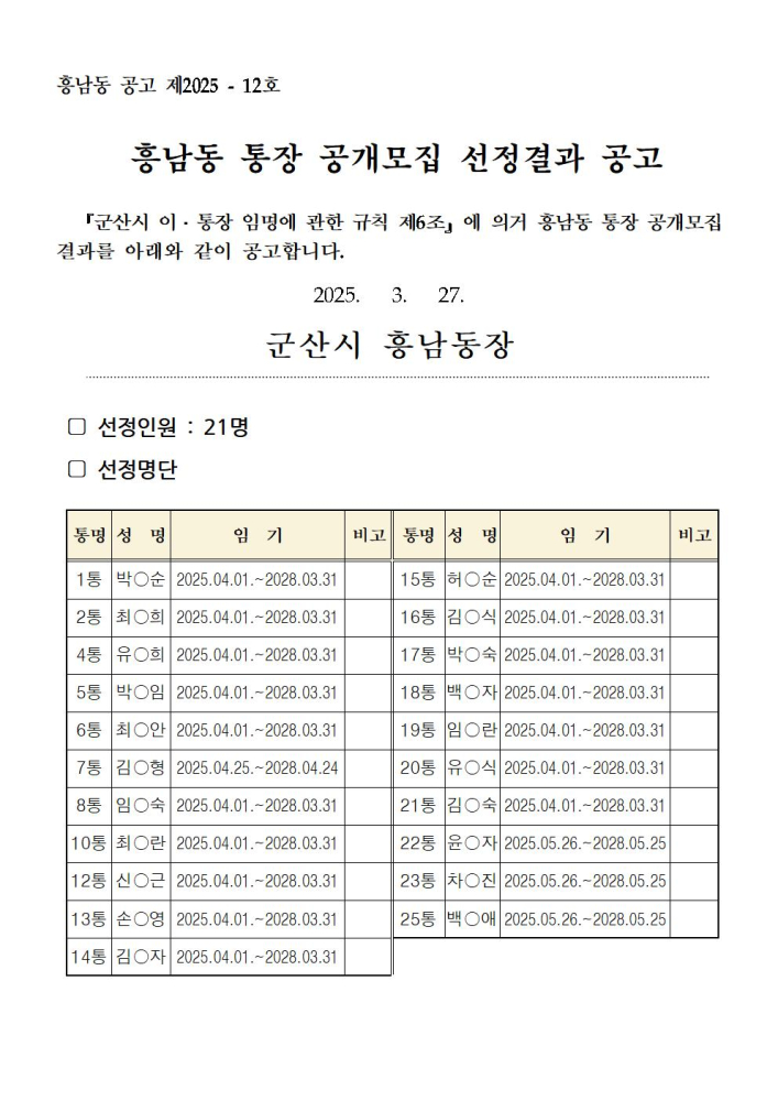 흥남동통장공개모집선정결과공고