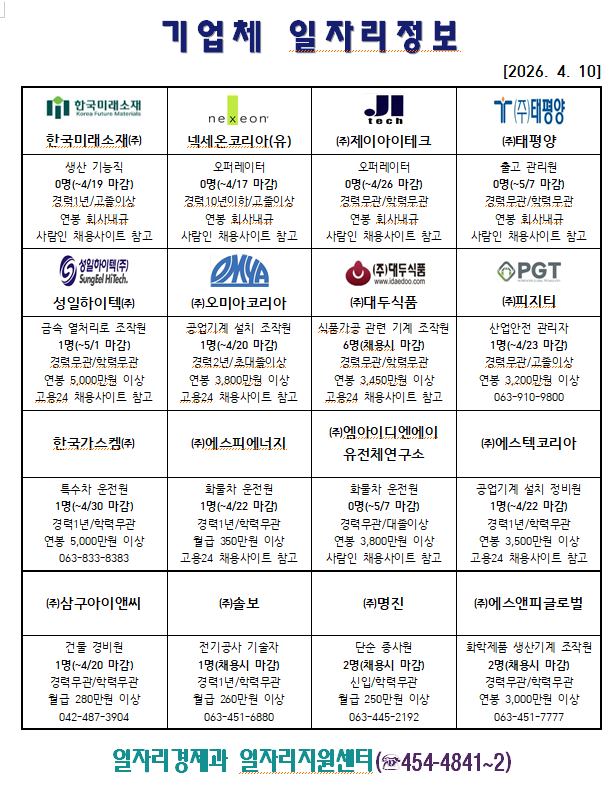 기업체일자리정보(04.10.)