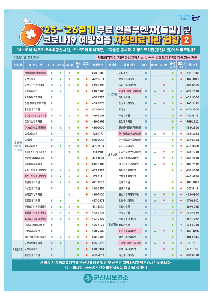 2025-2026절기인플루엔자예방접종지정의료기관현황(2)_1