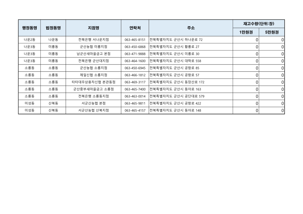 군산사랑상품권재고현황(241028오전14시기준)_4