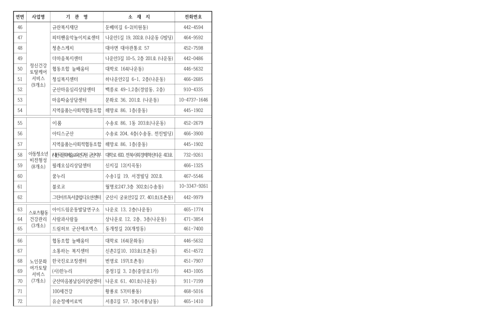 2026년사회서비스제공기관(26.1.기준)_5