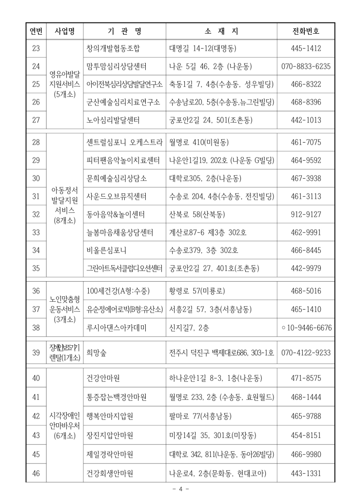 2026년제공기관현황(26.4.20.)_4