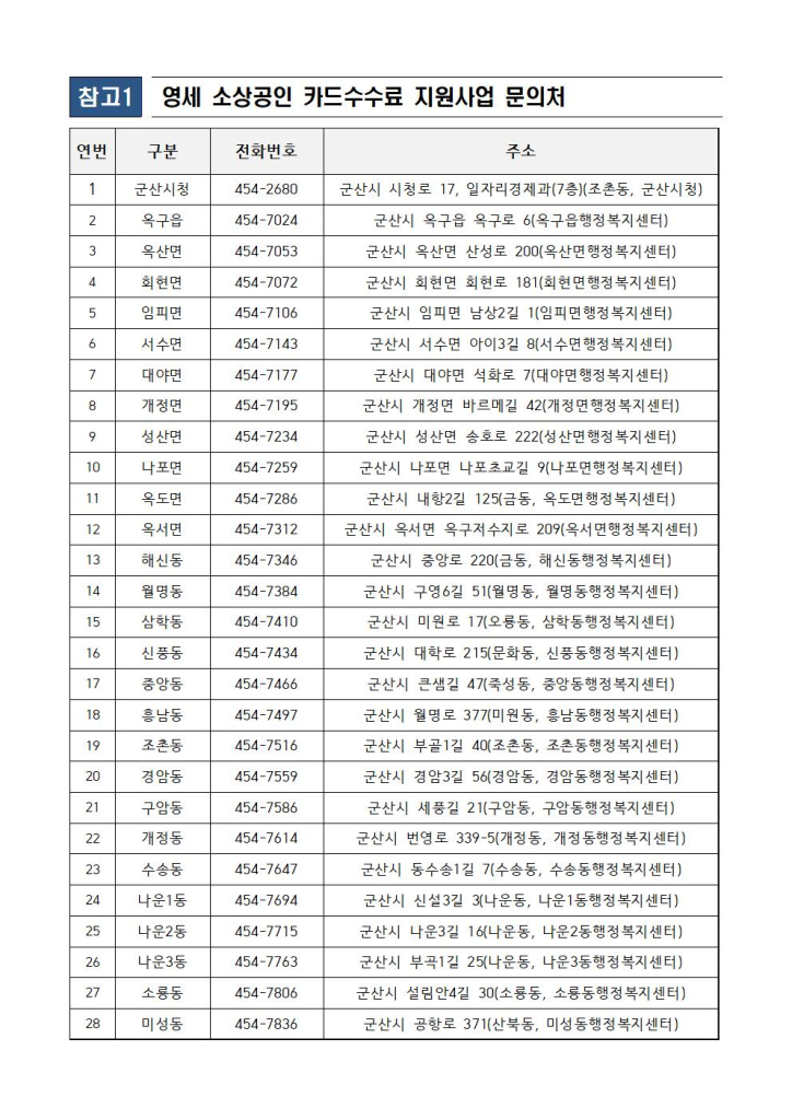 2026년군산시영세소상공인카드수수료지원사업공고문009