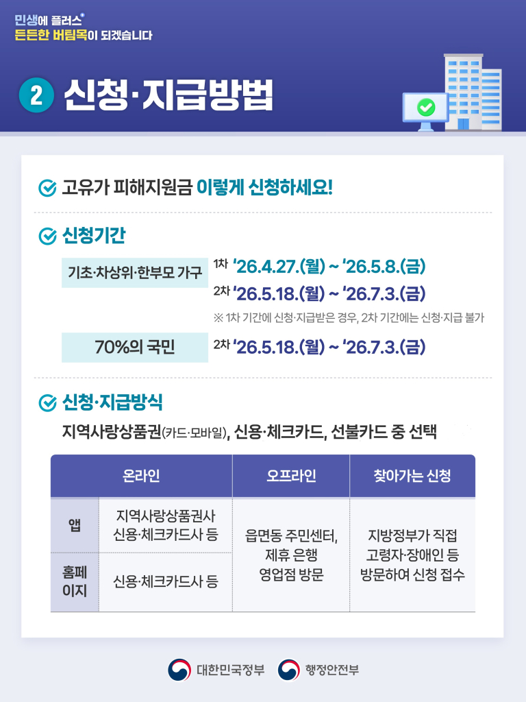 260410_고유가피해지원금카드뉴스-03(수정)